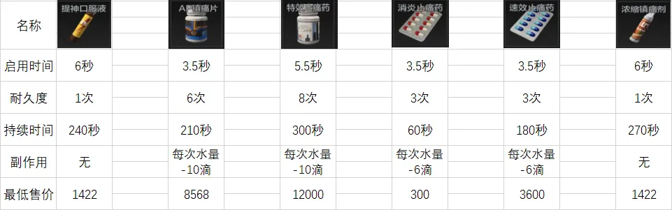 《暗区突围》新手入门知识与农场跑图思路详解 - 暗区突围辅助网